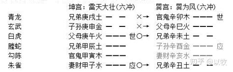 六冲卦|《增删卜易》之（22）六冲章